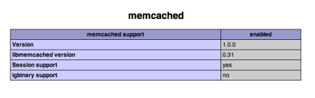 memcached php extension