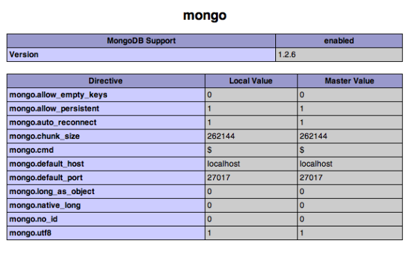 MongoDB extension for PHP